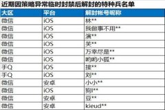 路匹外挂会封号吗王者荣耀（开挂怎么封号王者荣耀）